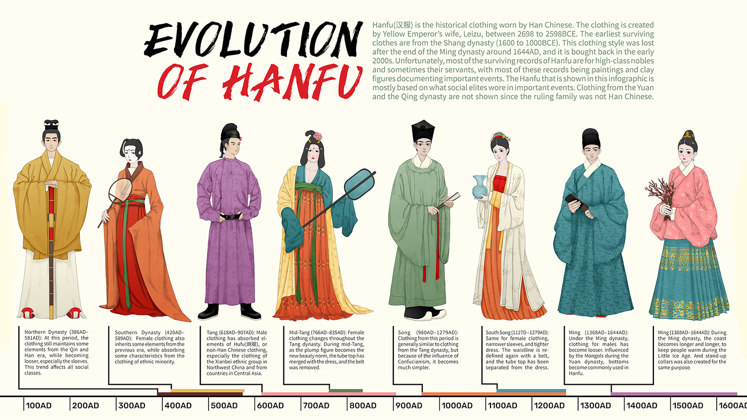 Infographic