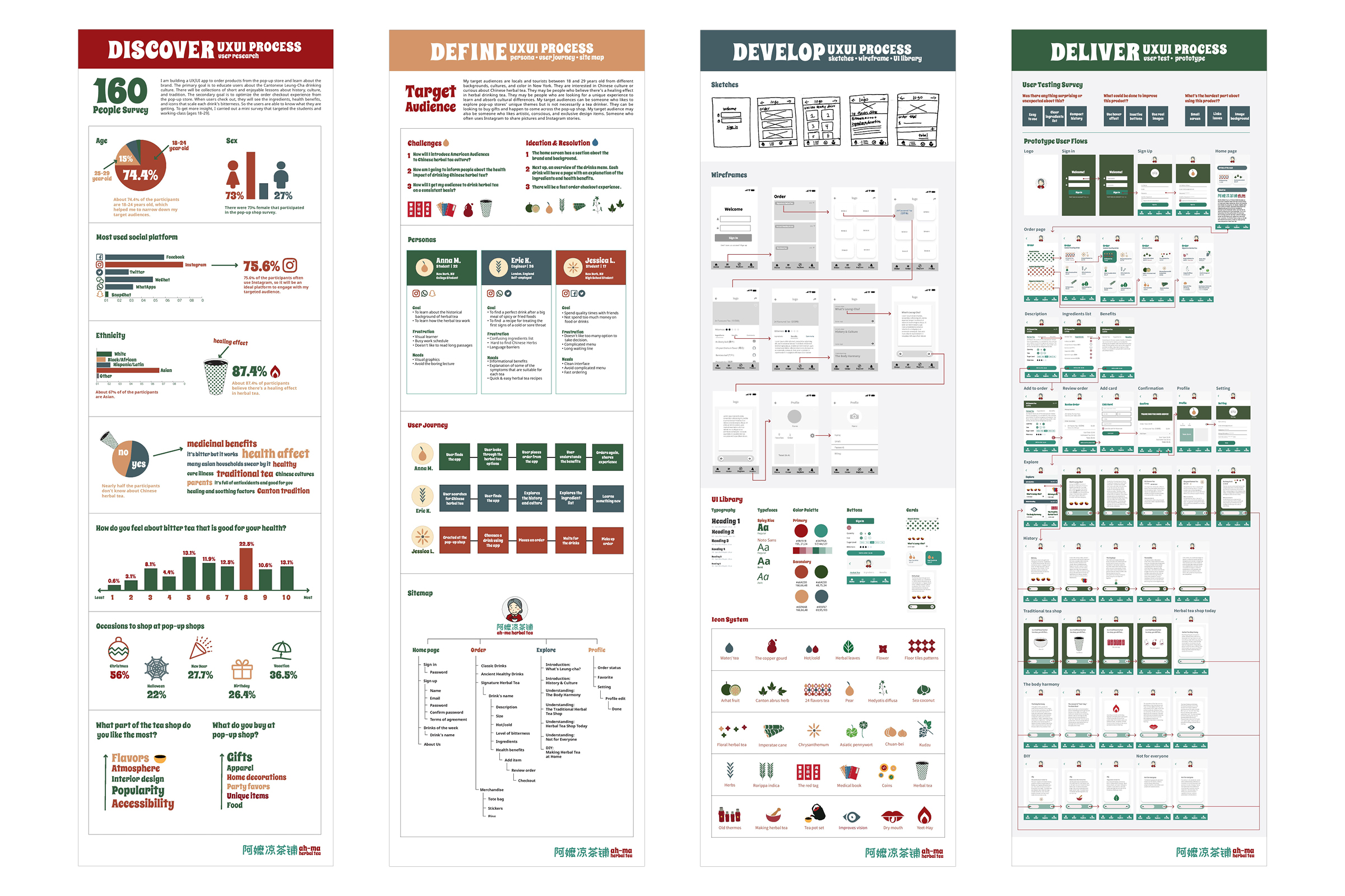 posters